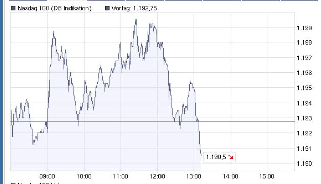 15% Jahresendrally 2008 207159