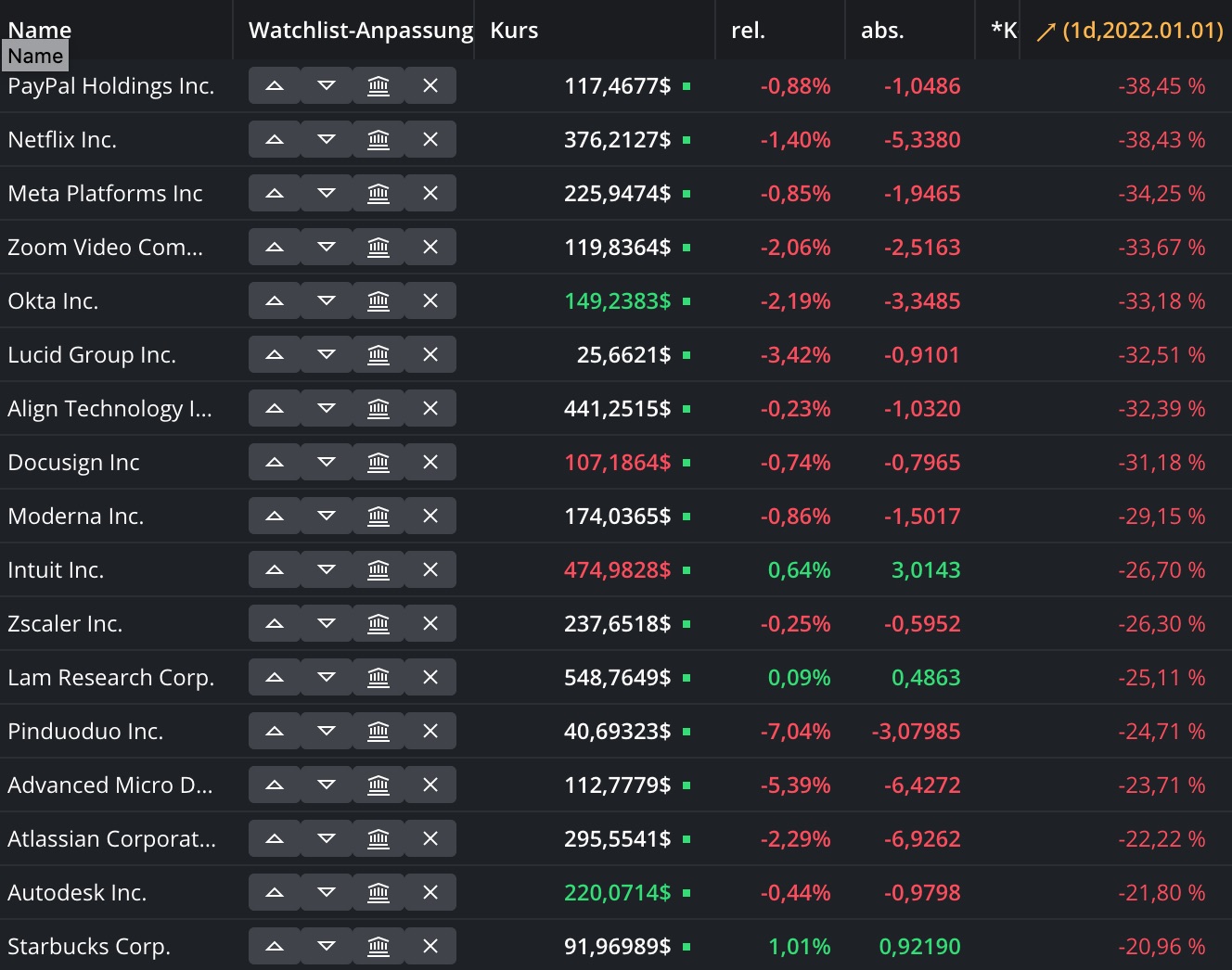 2022 QV-GDAXi-DJ-GOLD-EURUSD-JPY 1307440