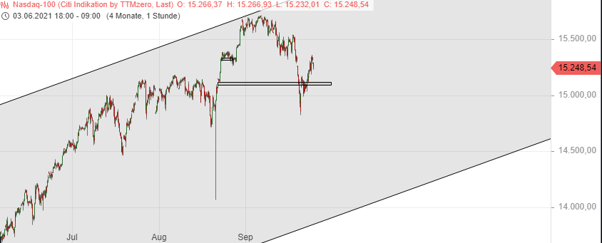 Börse ein Haifischbecken: Trade was du siehst 1275697