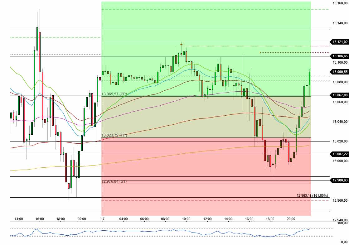 2023-qv-gdaxi-dj-gold-eurusd-jpy 1368048