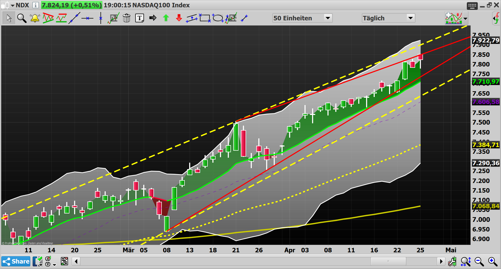 2019 QV-GDAXi-DJ-GOLD-EURUSD- JPY 1108865