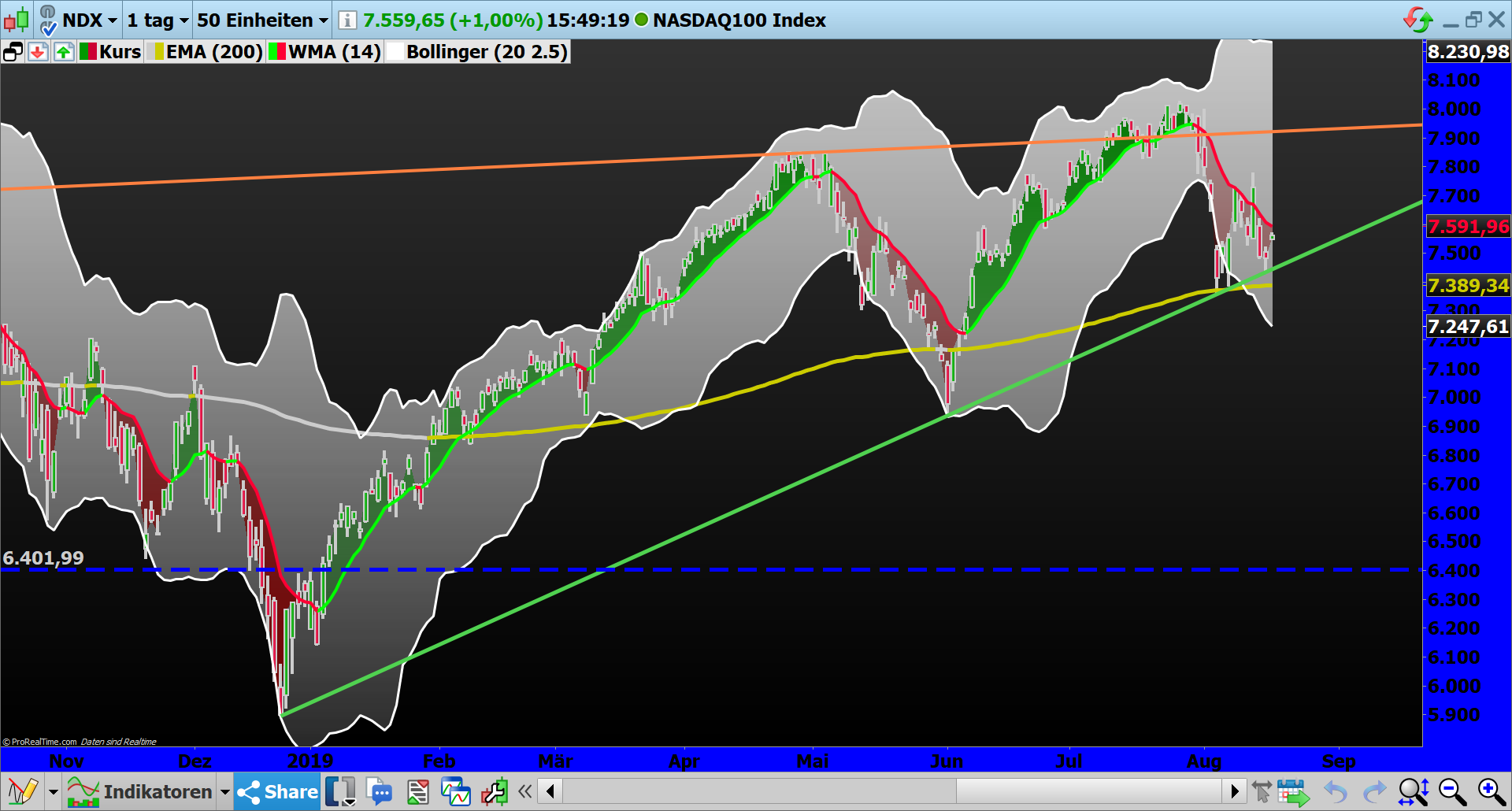 2019 QV-GDAXi-DJ-GOLD-EURUSD- JPY 1129071