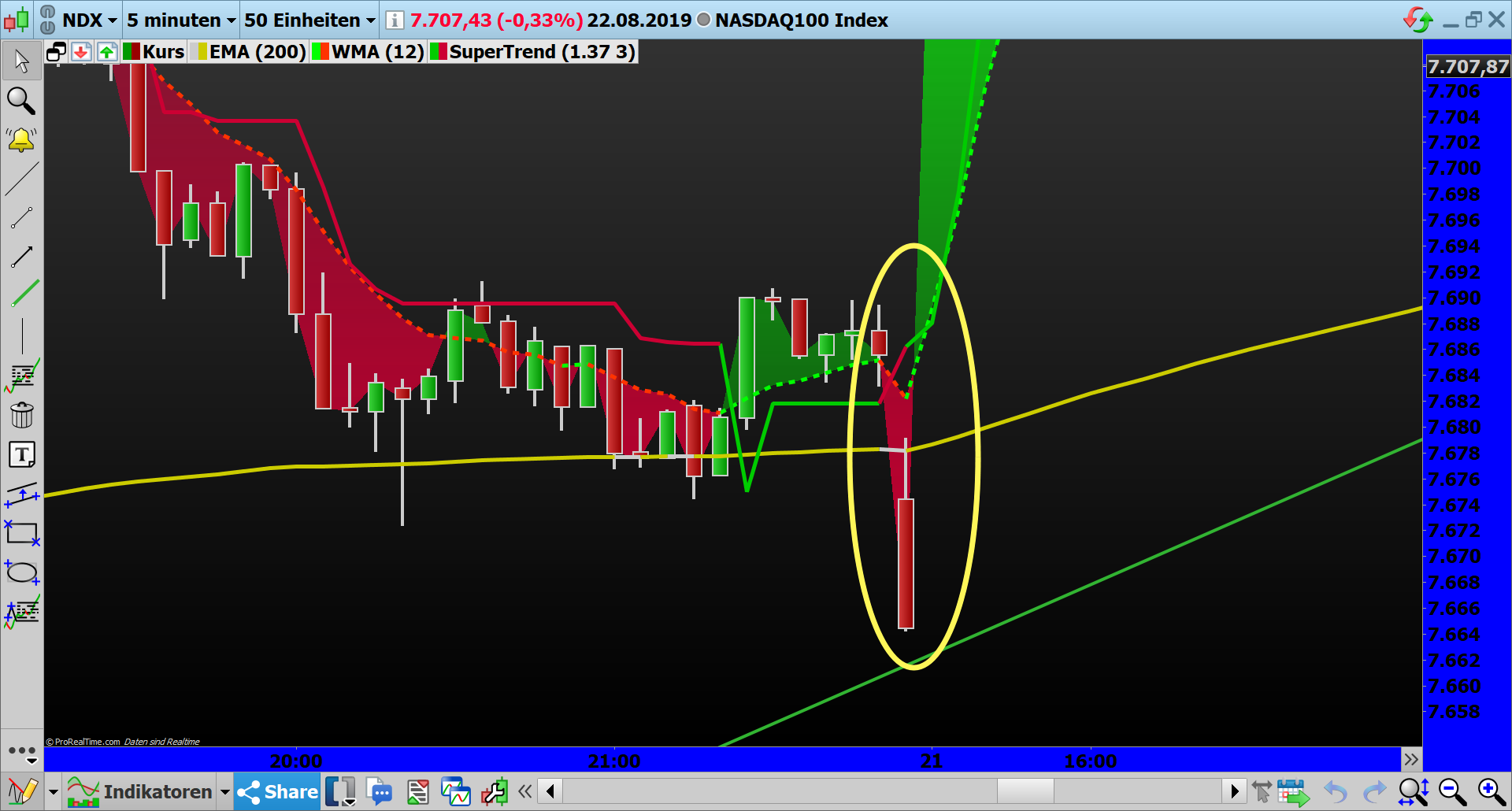 2019 QV-GDAXi-DJ-GOLD-EURUSD- JPY 1130149