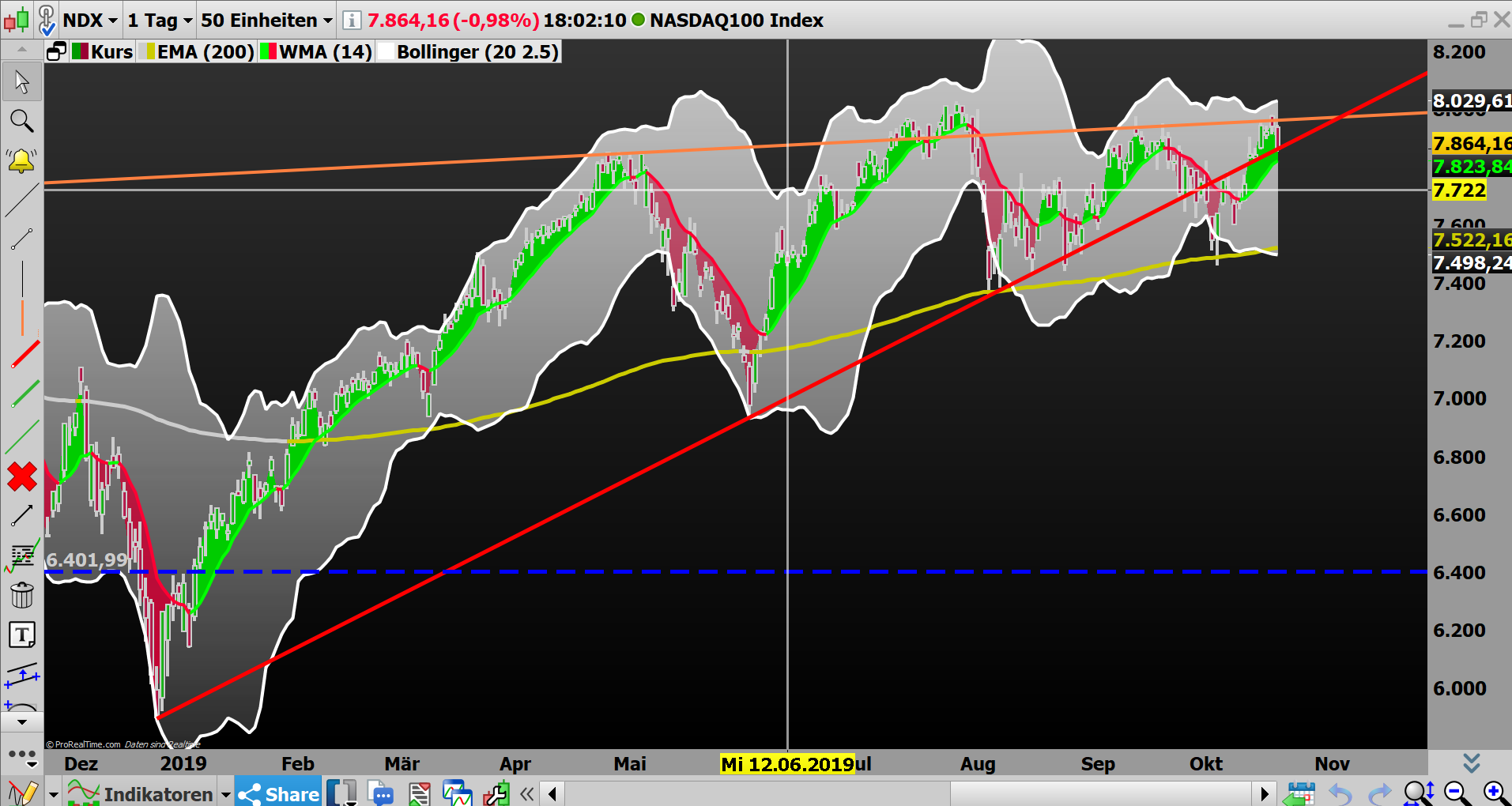 2019 QV-GDAXi-DJ-GOLD-EURUSD- JPY 1139812