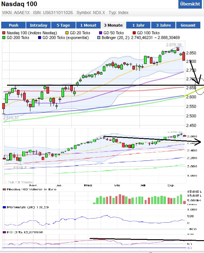 Indexhandel 2012 Rally trotz unzähligen Krisen? 539865