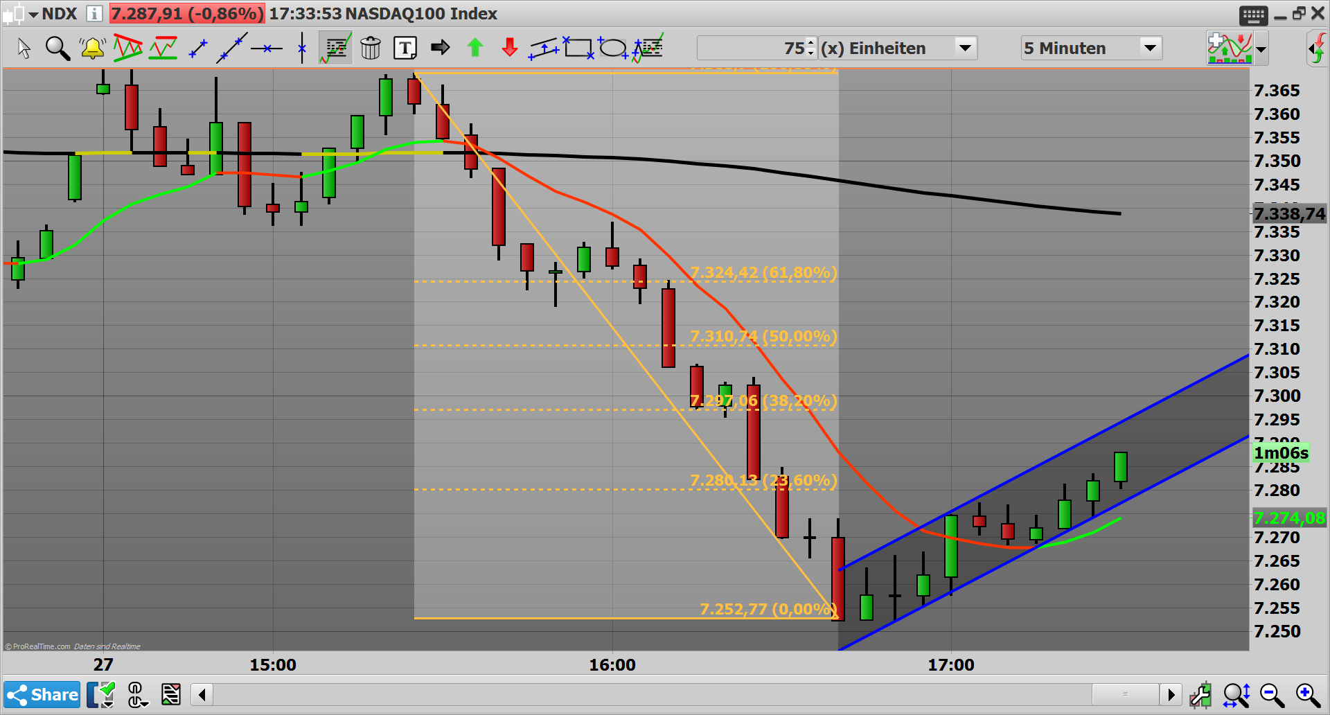 2019 QV-GDAXi-DJ-GOLD-EURUSD- JPY 1103969