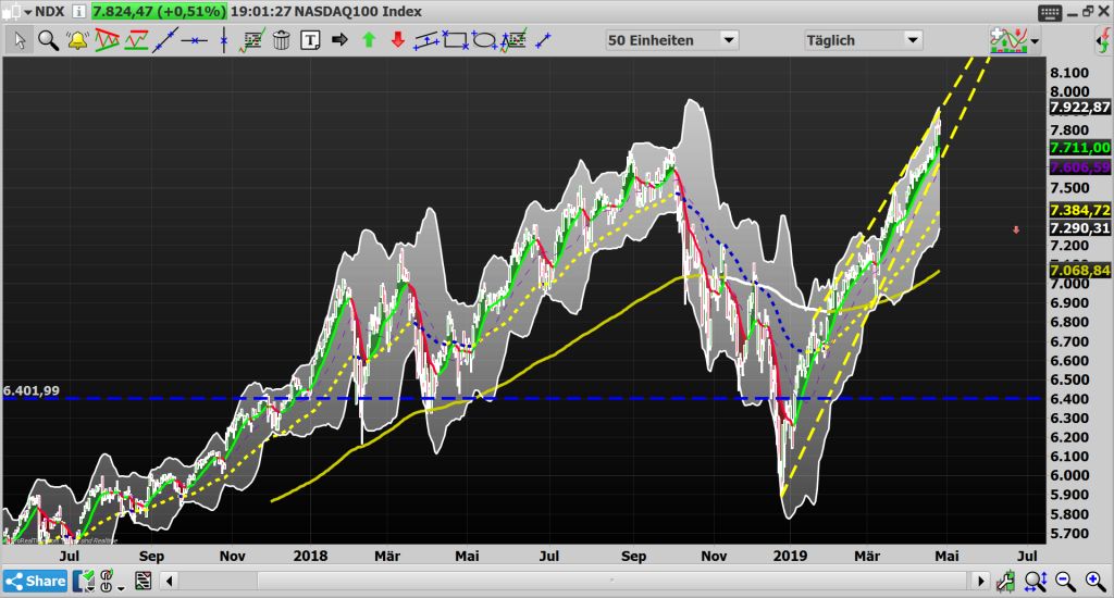 2019 QV-GDAXi-DJ-GOLD-EURUSD- JPY 1108873