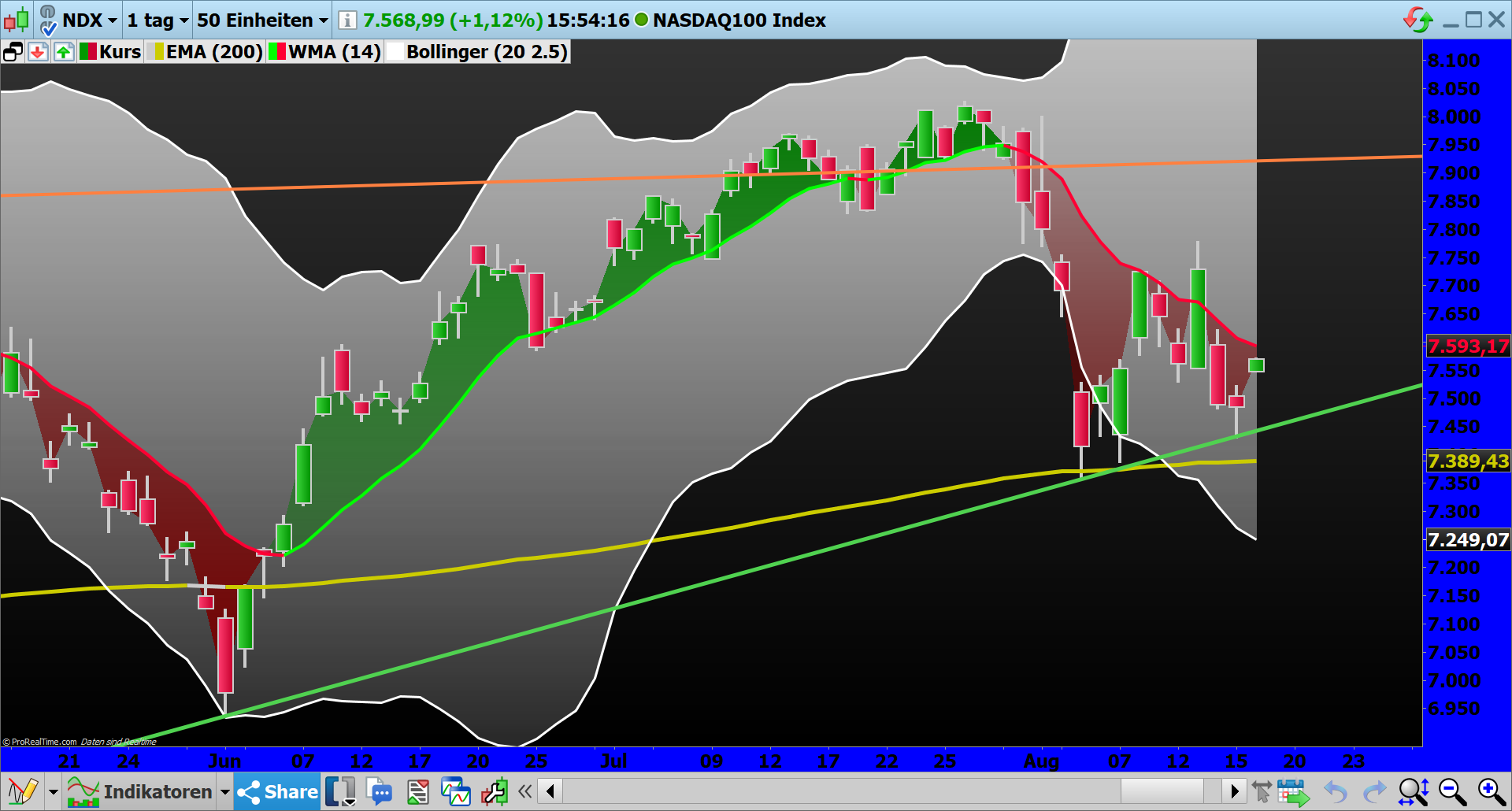 2019 QV-GDAXi-DJ-GOLD-EURUSD- JPY 1129072