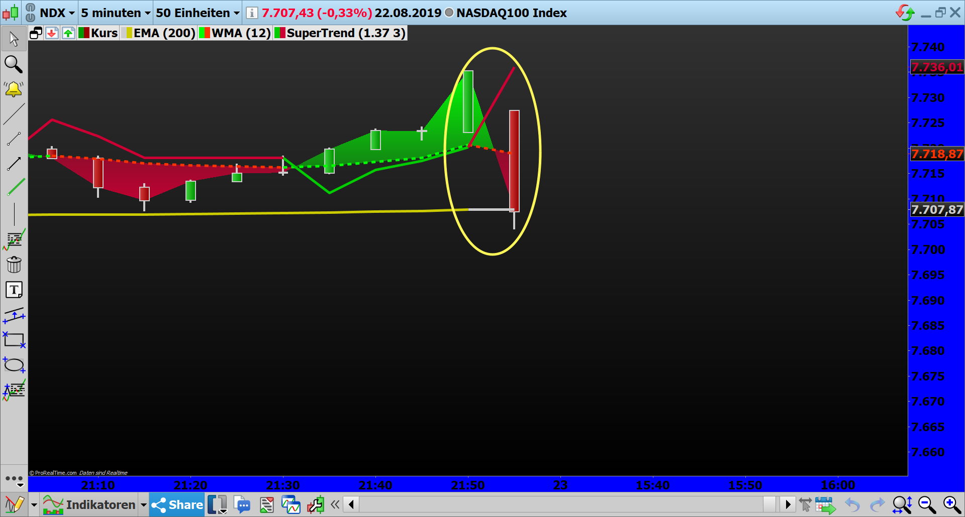 2019 QV-GDAXi-DJ-GOLD-EURUSD- JPY 1130150