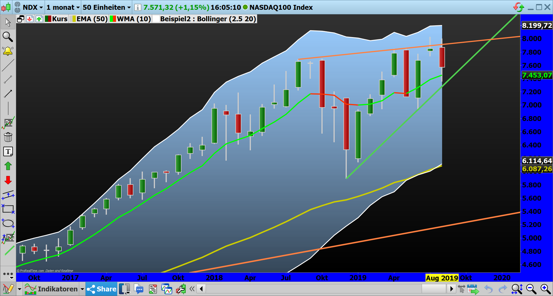 2019 QV-GDAXi-DJ-GOLD-EURUSD- JPY 1129073