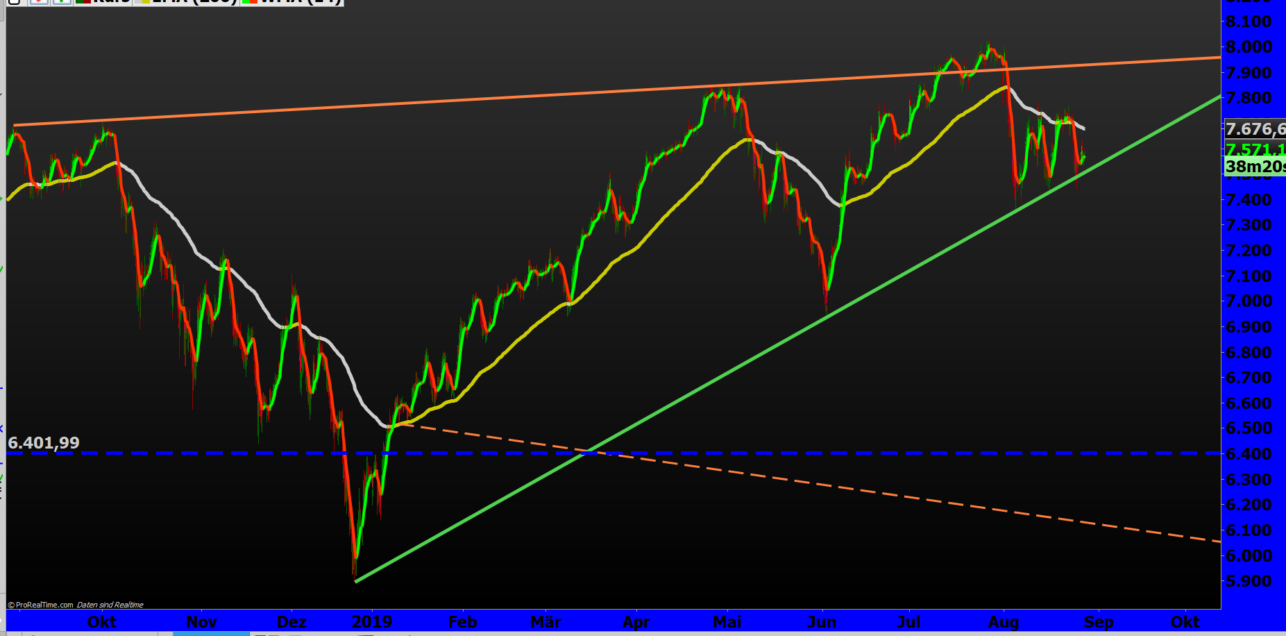2019 QV-GDAXi-DJ-GOLD-EURUSD- JPY 1130890