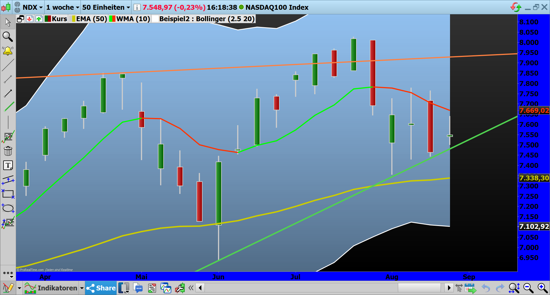 2019 QV-GDAXi-DJ-GOLD-EURUSD- JPY 1131019
