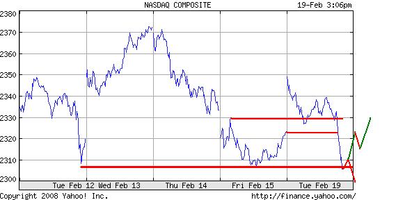 Das Bärengebrüll wird schon wieder lauter, 149187