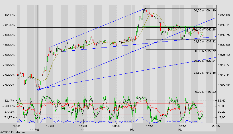 f-h Oni BW sb & Friends-TTT, Mittwoch 16.02.05 4940