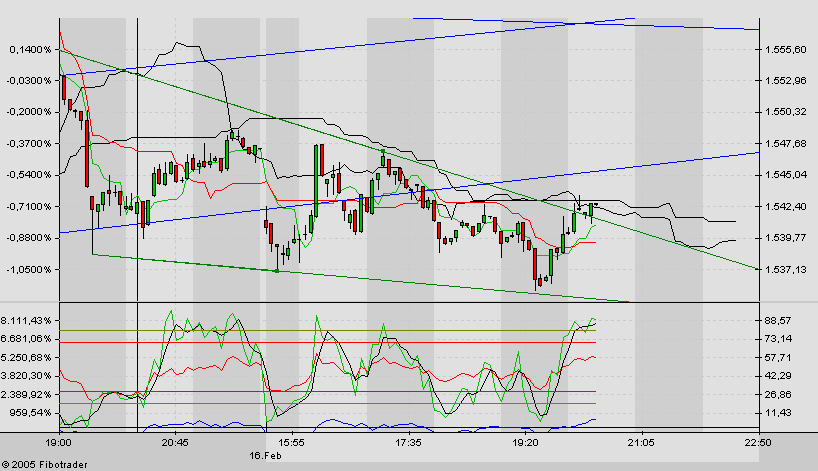 f-h Oni BW sb & Friends-TTT, Mittwoch 16.02.05 4947