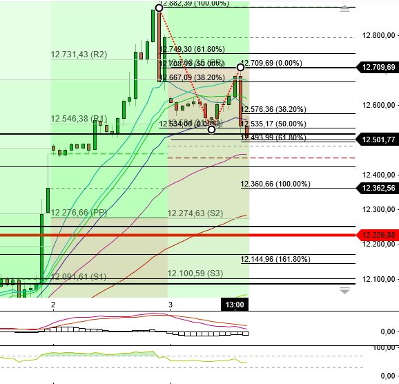 2023-qv-gdaxi-dj-gold-eurusd-jpy 1355315