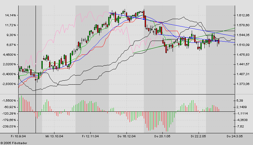 f-h Oni BW sb & Friends-TTT, Freitach 11.03.05 5911