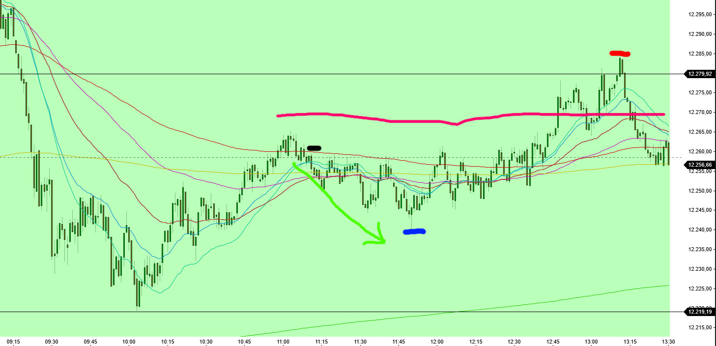 2022 QV-GDAXi-DJ-GOLD-EURUSD-JPY 1331968