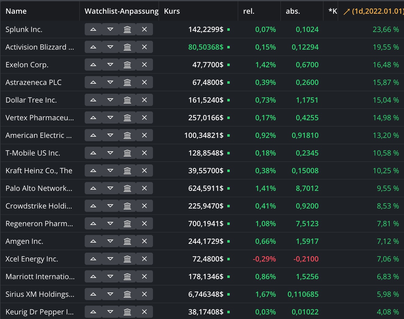 2022 QV-GDAXi-DJ-GOLD-EURUSD-JPY 1307439