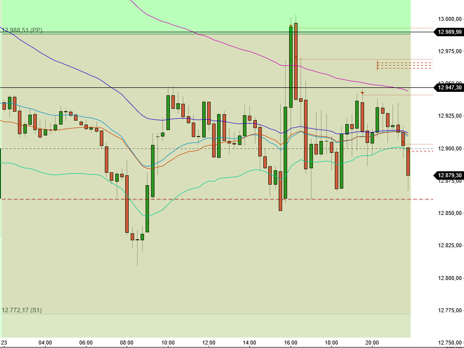2022 QV-GDAXi-DJ-GOLD-EURUSD-JPY 1329591