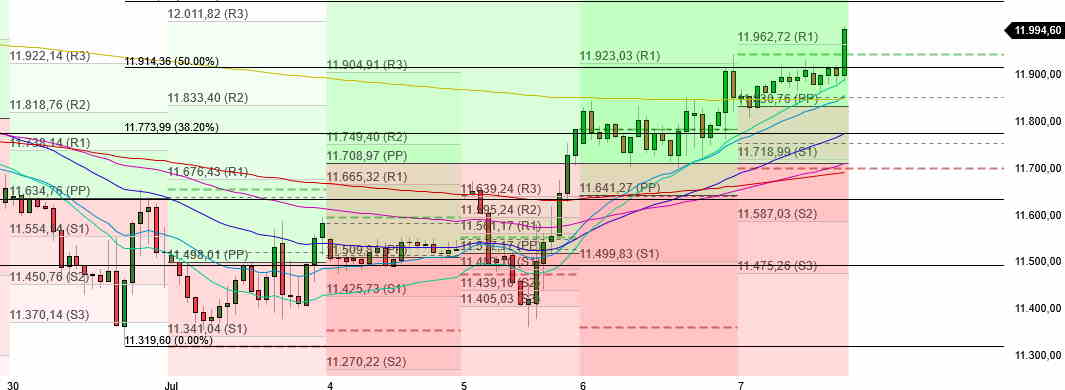 2022 QV-GDAXi-DJ-GOLD-EURUSD-JPY 1322902
