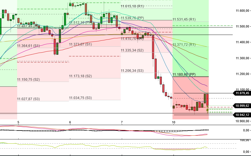 2022 QV-GDAXi-DJ-GOLD-EURUSD-JPY 1336981