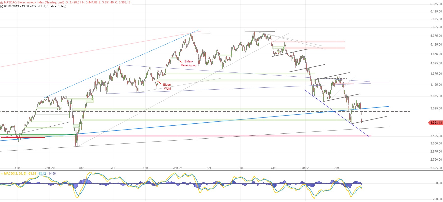 Bluebird Bio Inc ( BLUE ) 1319332
