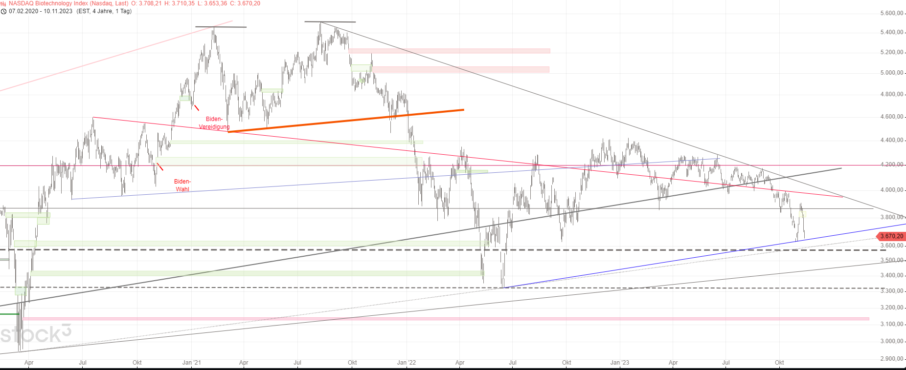 ADAP: Adaptimmune - Transforming T-Cell therapy 1397694