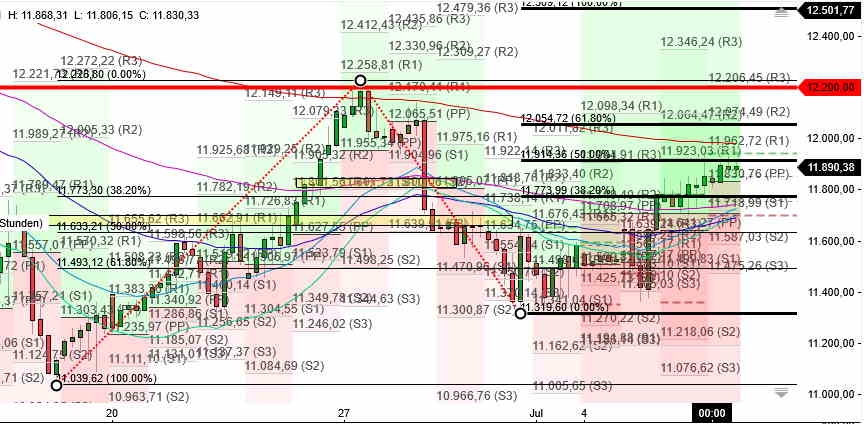 2022 QV-GDAXi-DJ-GOLD-EURUSD-JPY 1322900