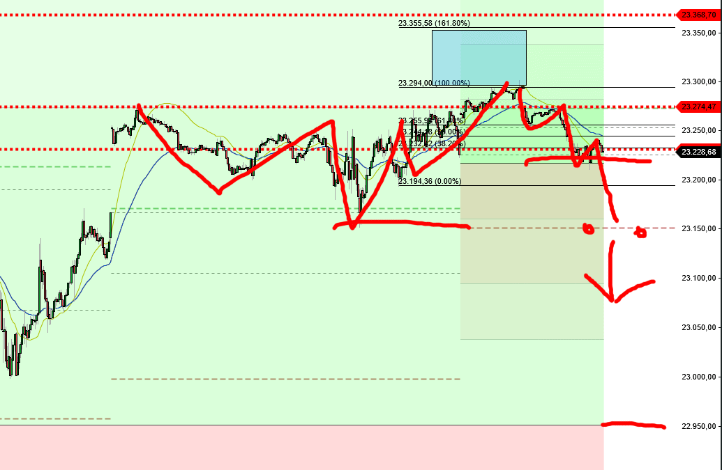 2025-QV-GDAXi-DJ-GOLD-EURUSD-JPY 1489448
