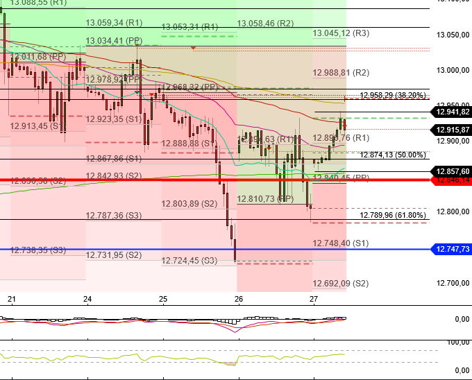 2023-qv-gdaxi-dj-gold-eurusd-jpy 1369748