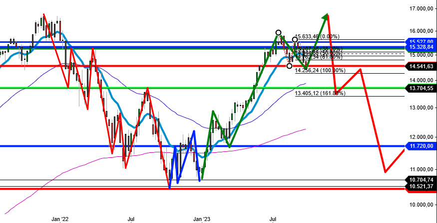 2023-qv-gdaxi-dj-gold-eurusd-jpy 1391740