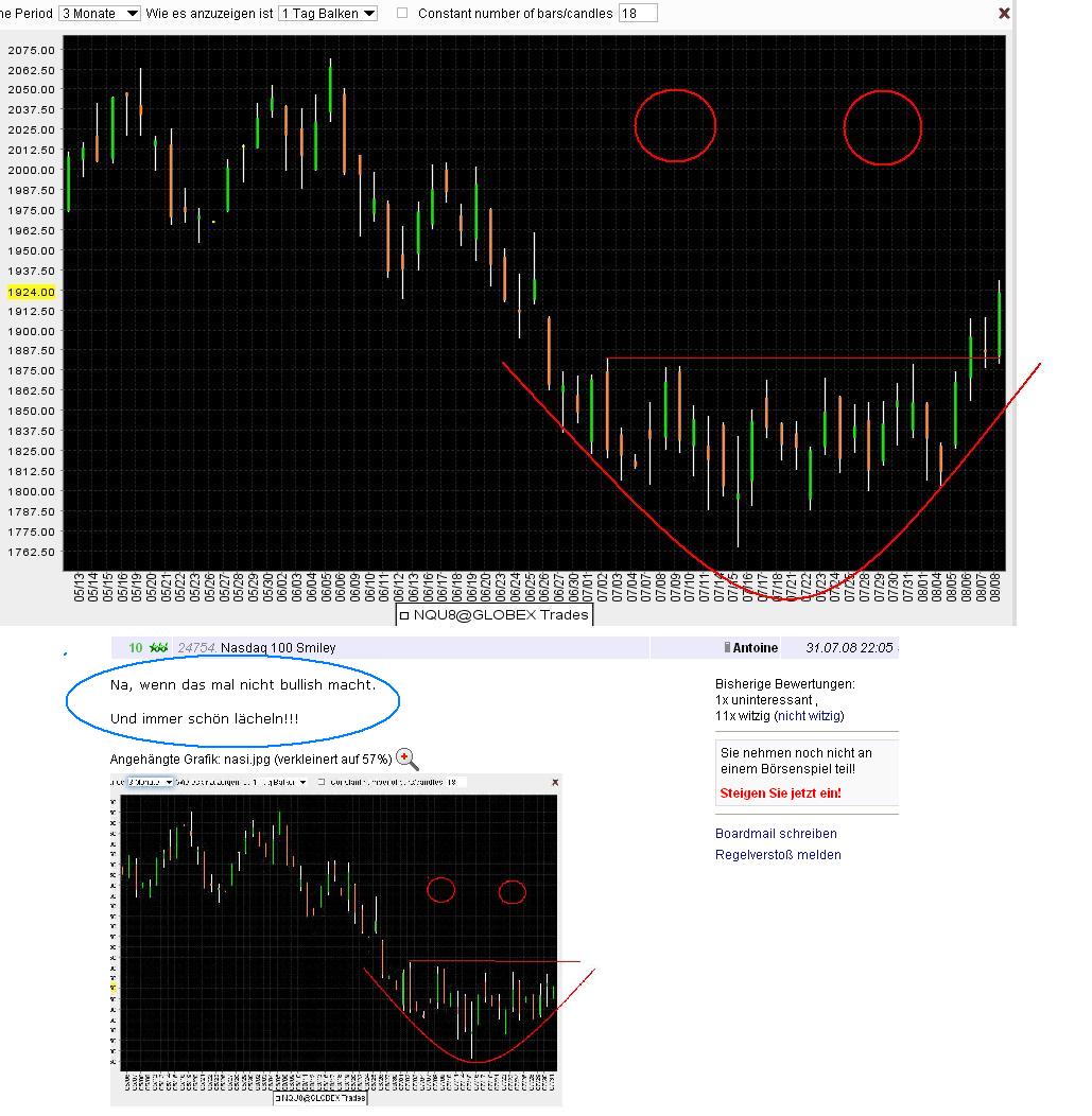 Das Bärengebrüll wird schon wieder lauter, 179229