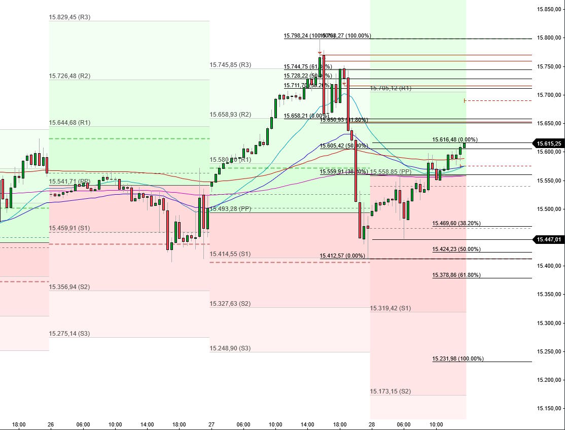 2023-qv-gdaxi-dj-gold-eurusd-jpy 1383597