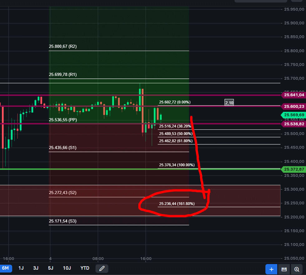 SMC (Smart Money Concepts) - Trading 1504352