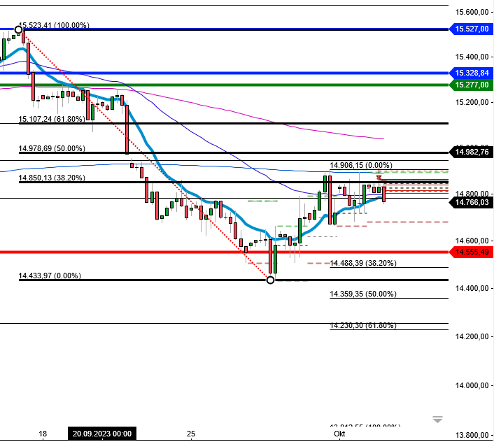 2023-qv-gdaxi-dj-gold-eurusd-jpy 1392324