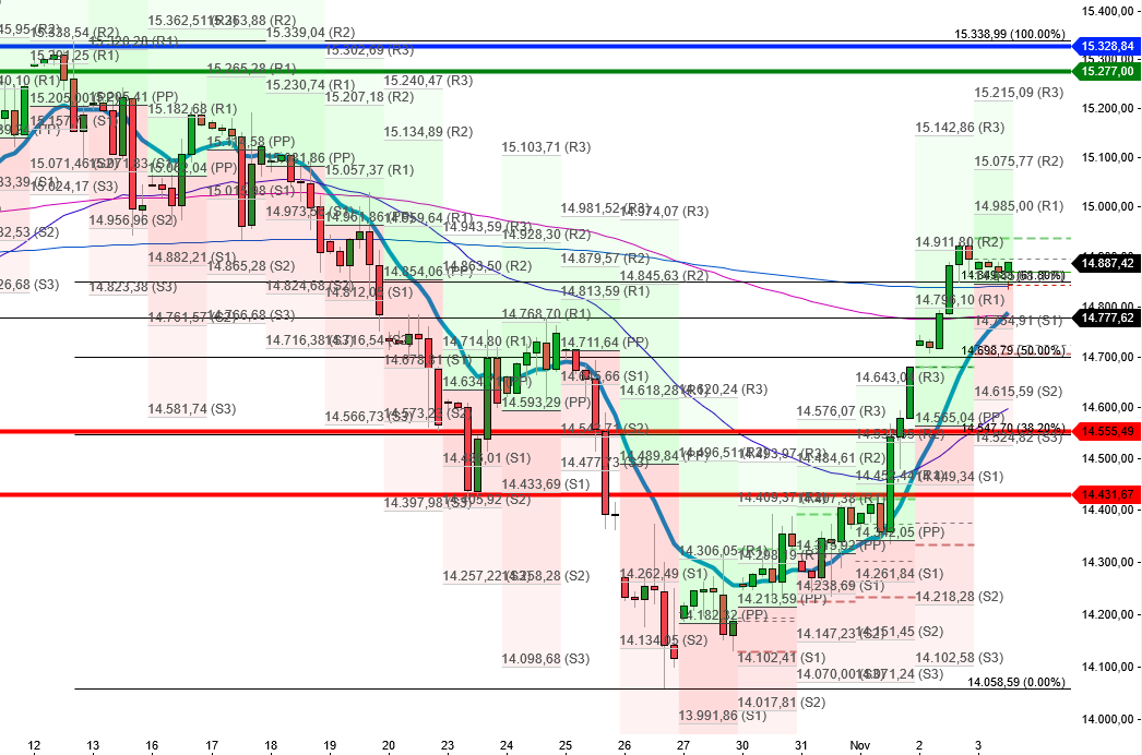 2023-qv-gdaxi-dj-gold-eurusd-jpy 1396645