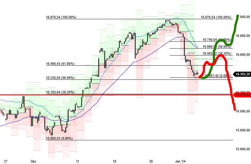 2024-QV-GDAXi-DJ-GOLD-EURUSD-JPY 1405703