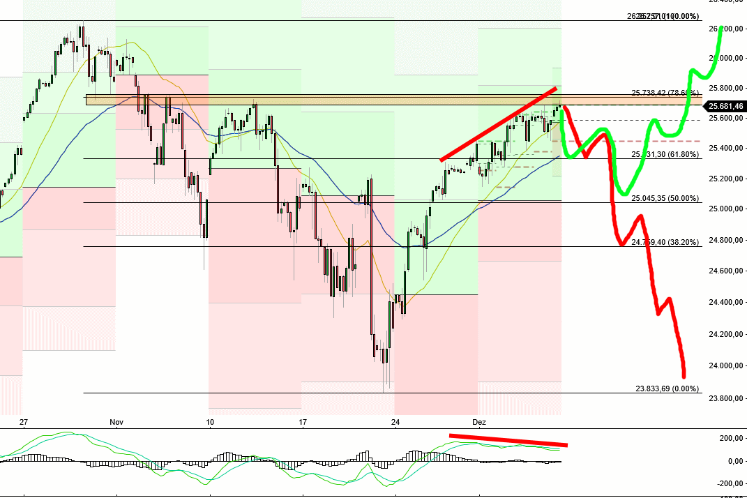 2025-QV-GDAXi-DJ-GOLD-EURUSD-JPY 1504435