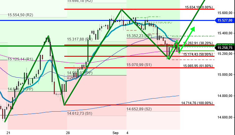 2023-qv-gdaxi-dj-gold-eurusd-jpy 1389376