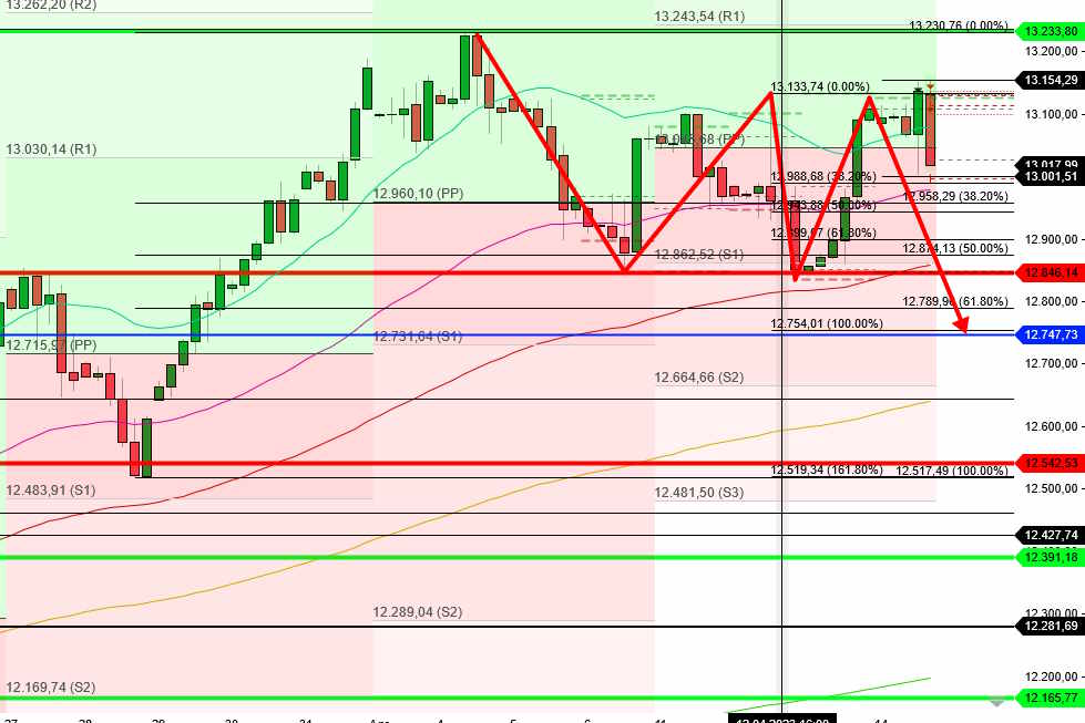 2023-qv-gdaxi-dj-gold-eurusd-jpy 1367590