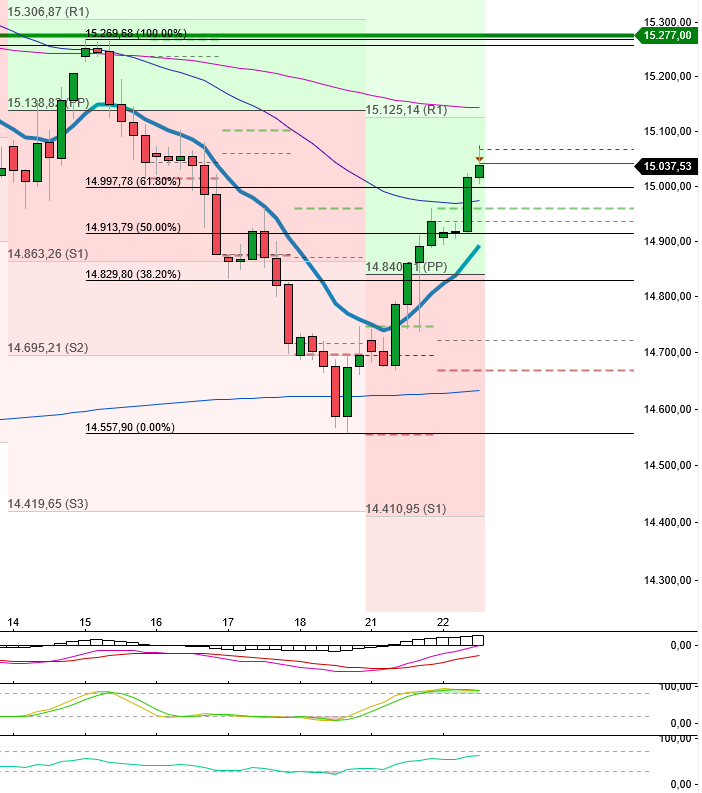 2023-qv-gdaxi-dj-gold-eurusd-jpy 1387070