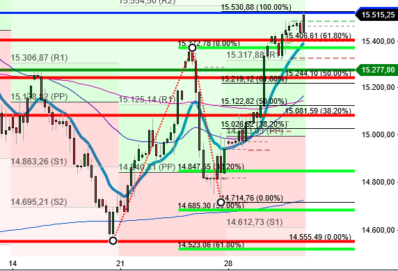 2023-qv-gdaxi-dj-gold-eurusd-jpy 1388369