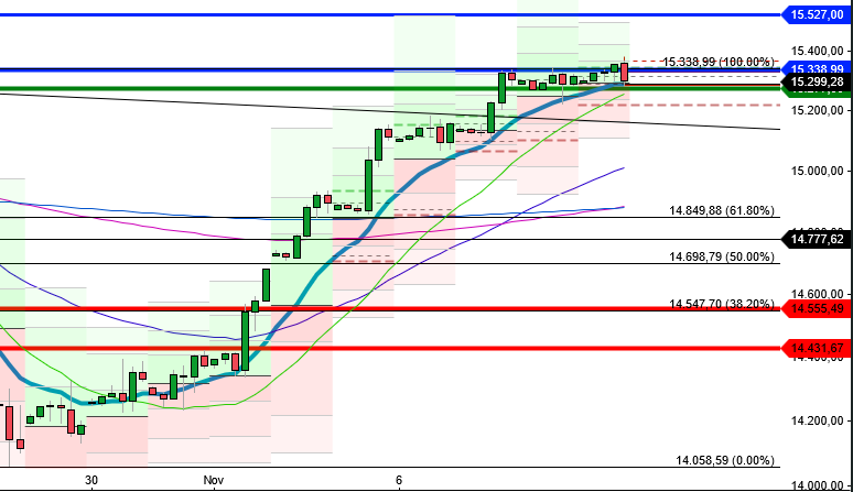 2023-qv-gdaxi-dj-gold-eurusd-jpy 1397507