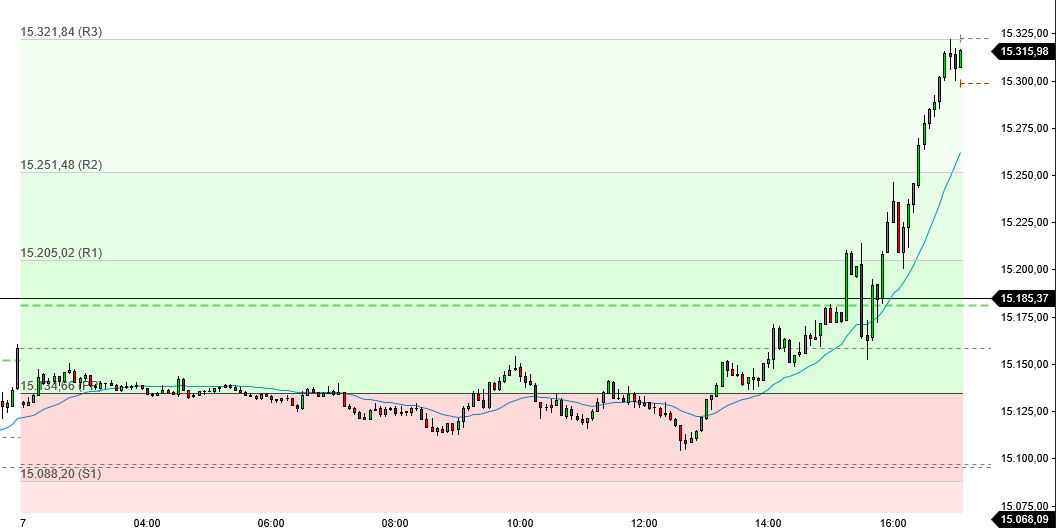 2023-qv-gdaxi-dj-gold-eurusd-jpy 1397173