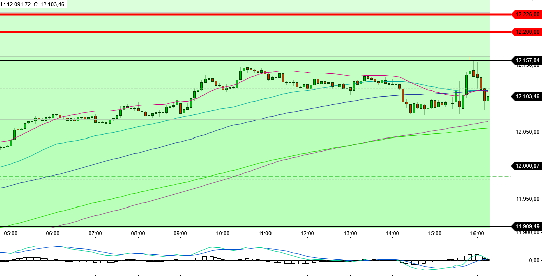 2022 QV-GDAXi-DJ-GOLD-EURUSD-JPY 1324355