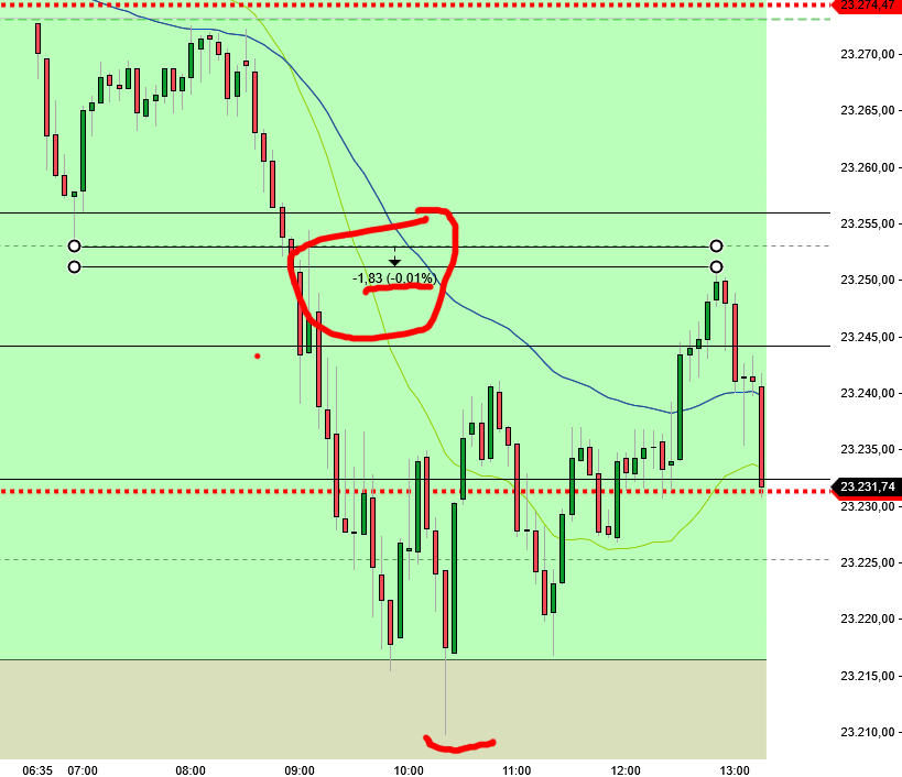 2025-QV-GDAXi-DJ-GOLD-EURUSD-JPY 1489466