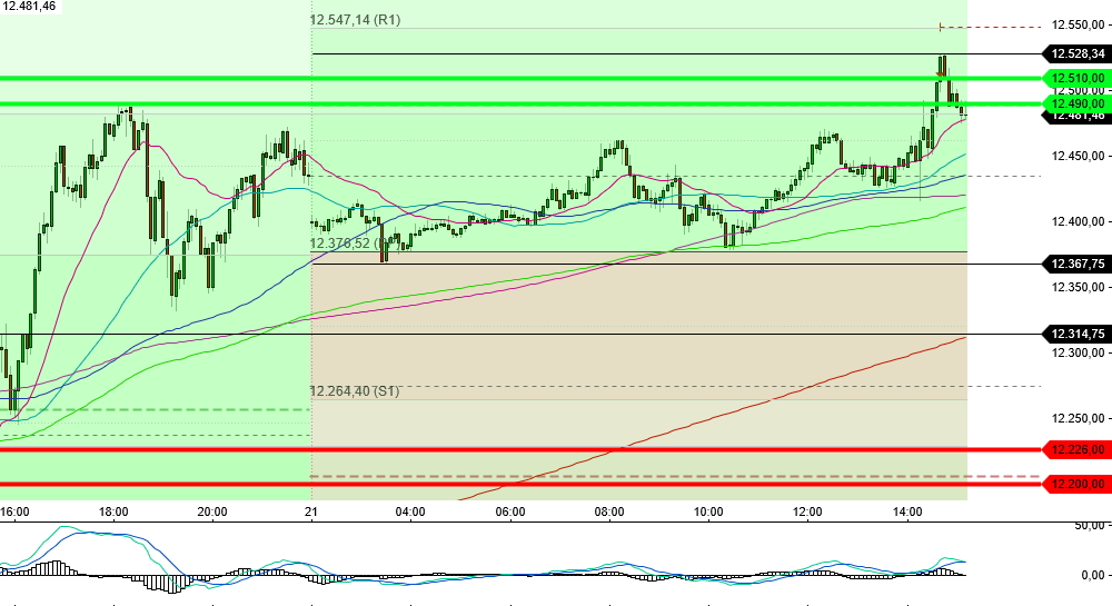 2022 QV-GDAXi-DJ-GOLD-EURUSD-JPY 1324881