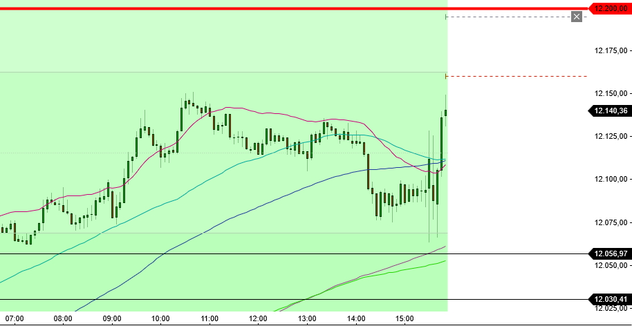 2022 QV-GDAXi-DJ-GOLD-EURUSD-JPY 1324354