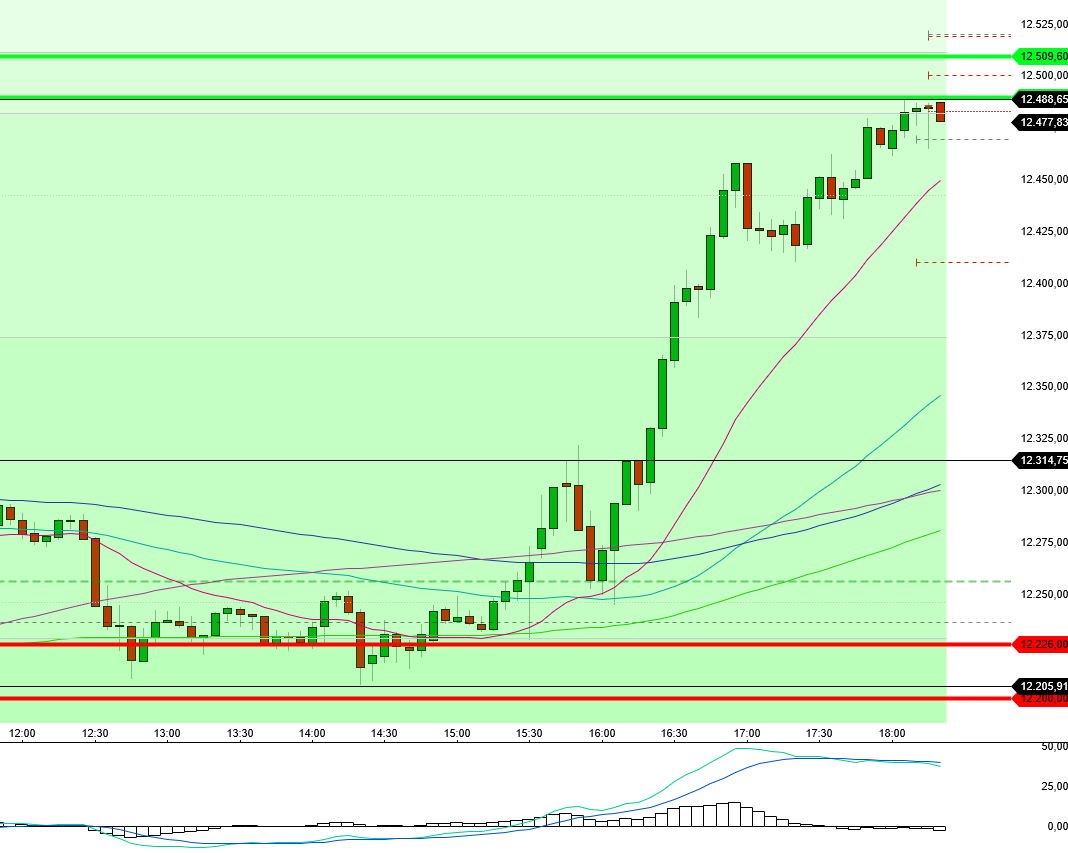 2022 QV-GDAXi-DJ-GOLD-EURUSD-JPY 1324757